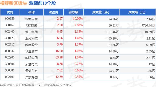 珠海有哪些股票