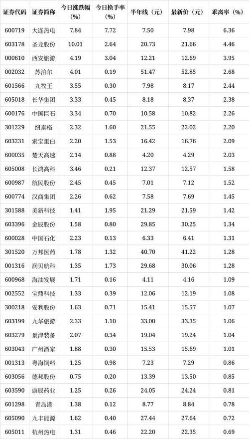 五月份有哪些新股发行