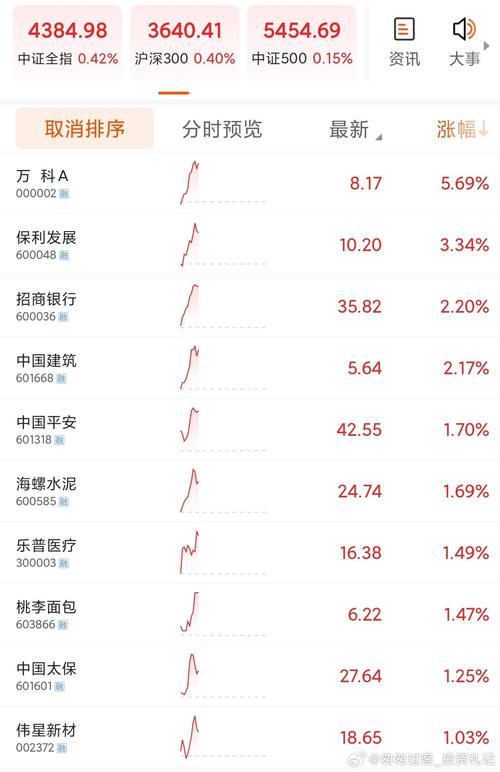 地产权重股有万科a还有哪些