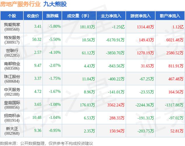 房地产股票有哪些
