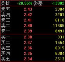 请问哪位能指点现在选取什么股票可以买进