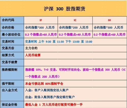 股指期货入门与实战技巧基本信息