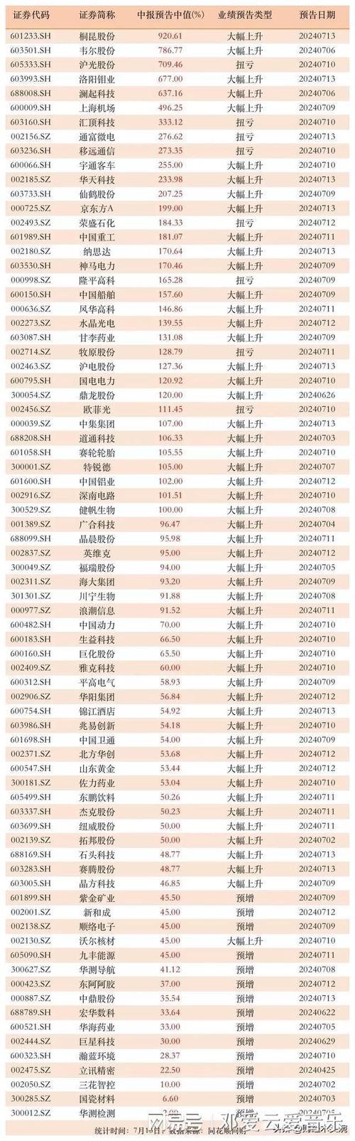关于一般稀缺资源龙头股有哪些?