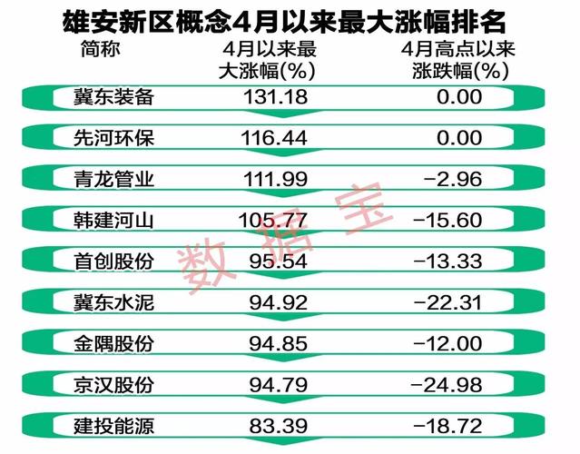 雄安概念的股票有哪些