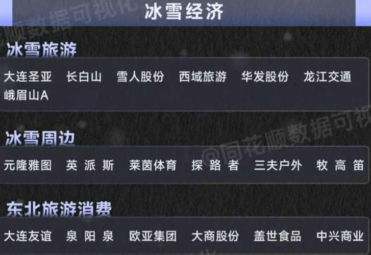 和北京冬奥会有关的股票有哪些
