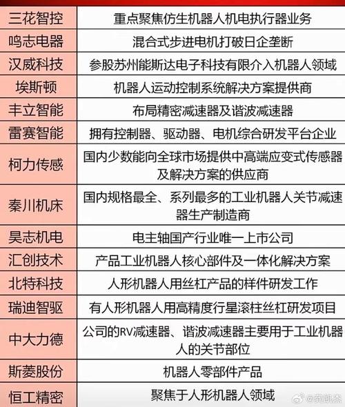高端装备制造业龙头股有哪些