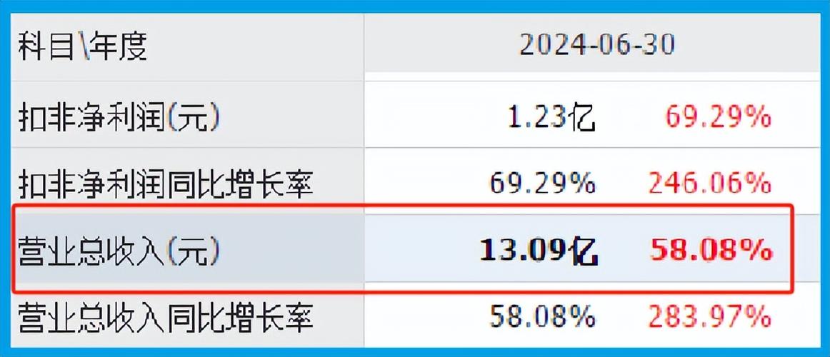 第一股是什么