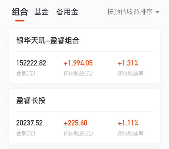 融通领先成长(161610)怎么样啊?