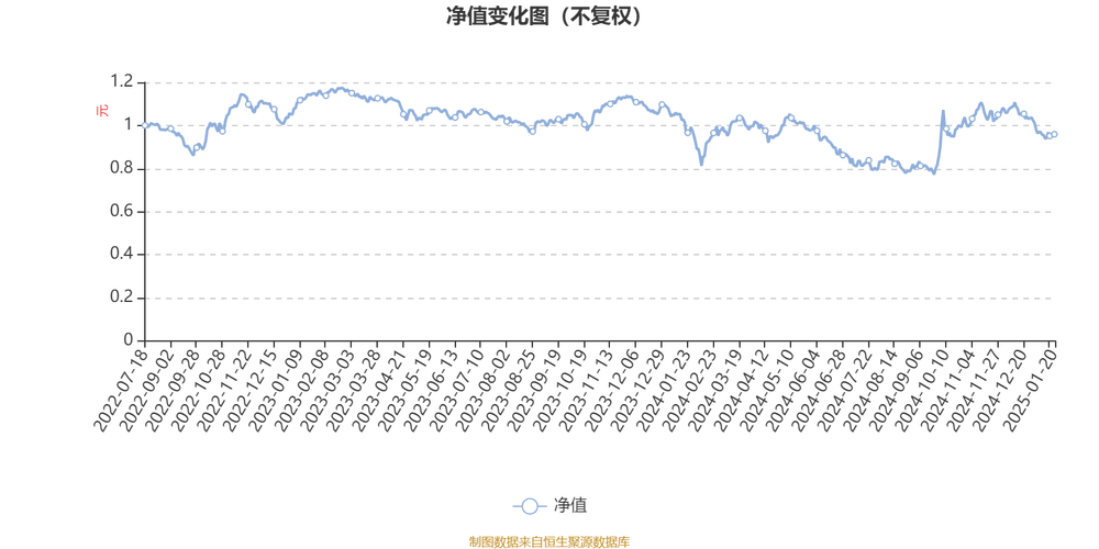 融通领先成长161610今天净值