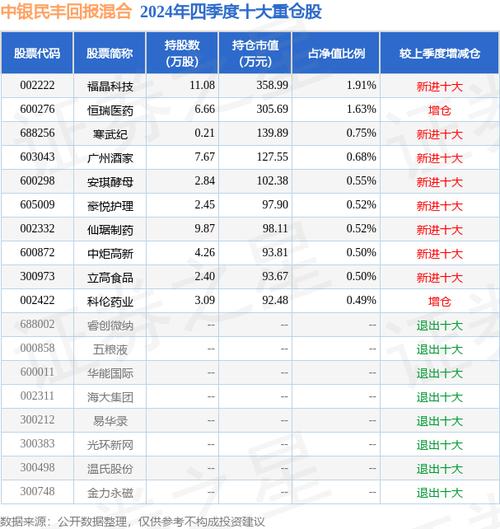 中银的货币型基金有哪些呢?