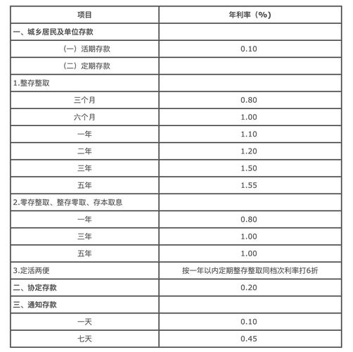 中银货币收益怎么为0