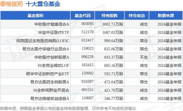比较好的十只医药基金