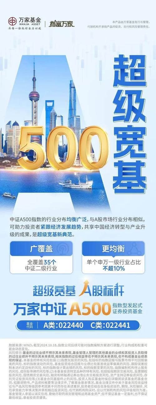 中行买什么基金比较好