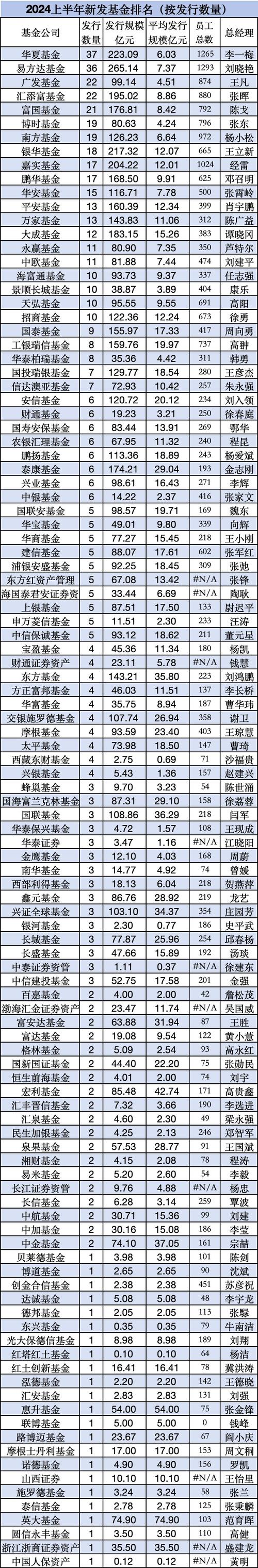什么基金比较好