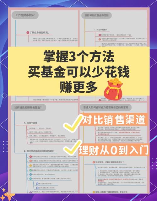 新手如何购买基金?