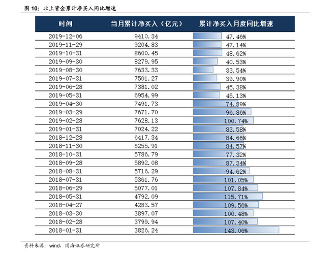 王亚伟概念股有哪些?