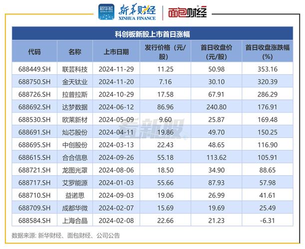 创新层有哪些股票处于辅导期