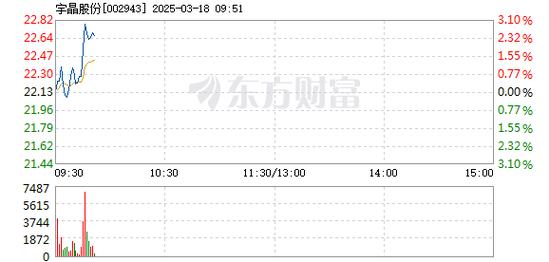 宇晶股份什么时候复牌
