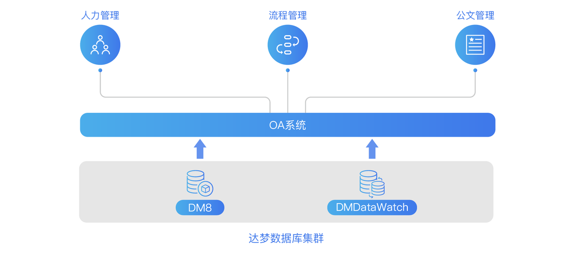 深圳证券交易所组织结构