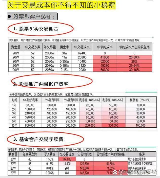 同花顺支持哪些券商