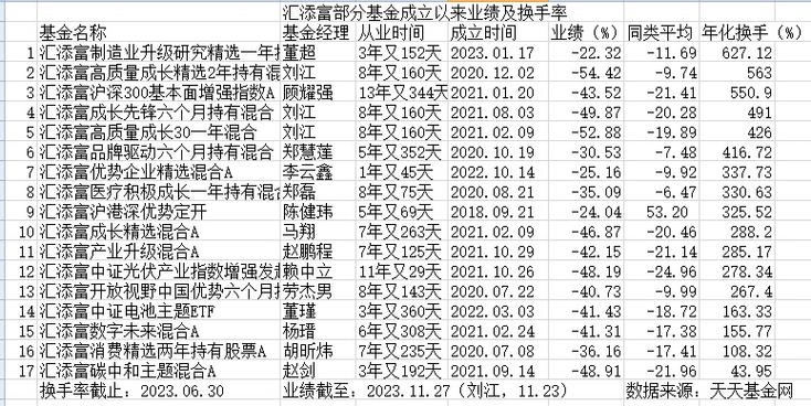 汇添富移动互联股票基金持有哪些股票