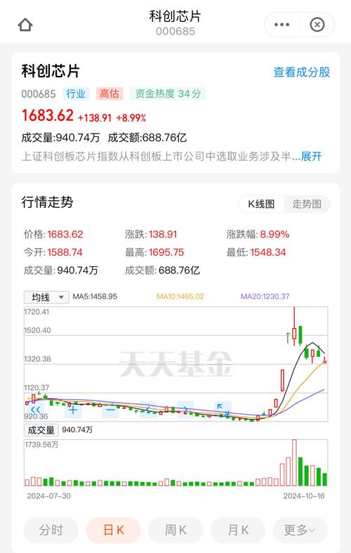 汇添富移动互联基金持仓股票是否创业板