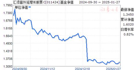 汇添富移动互联股票000697怎么样