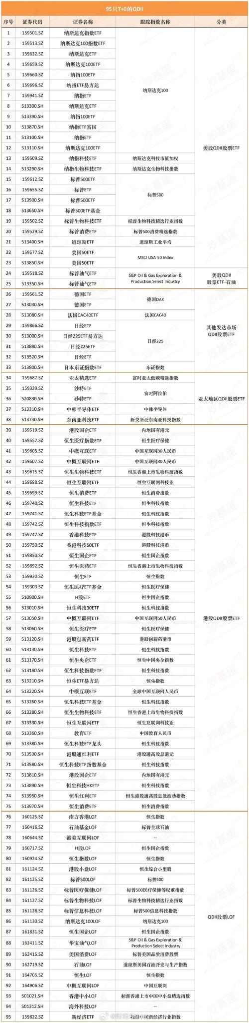 询问一下互联网基金有哪些?
