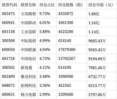 汇添富移动互联股票基金啥时候分红