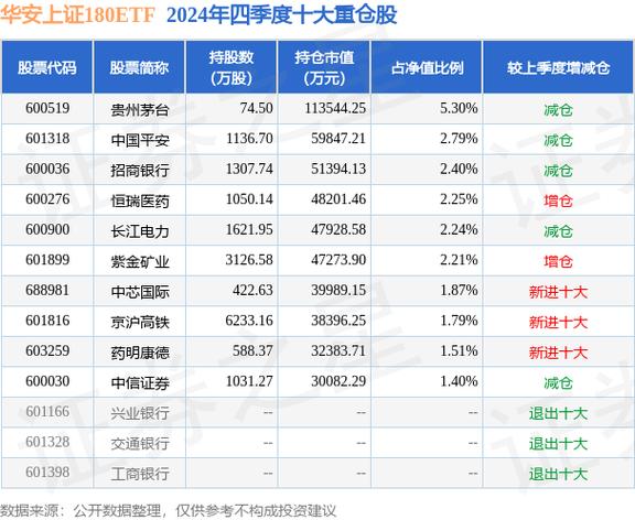 华安上证180ETF基金代码怎么有两个啊?