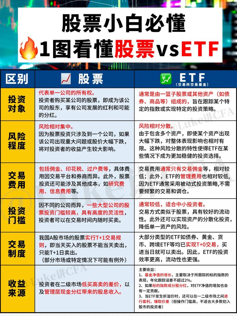 请教:证券问题?50ETF和500ETF和180ETF他们的区别?谢谢