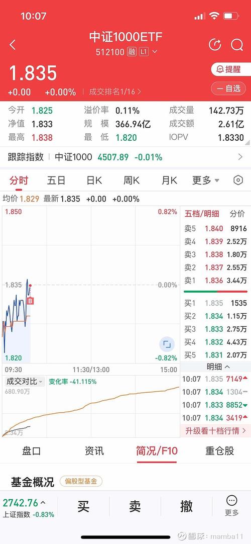 上证指数etf代码是多少呢