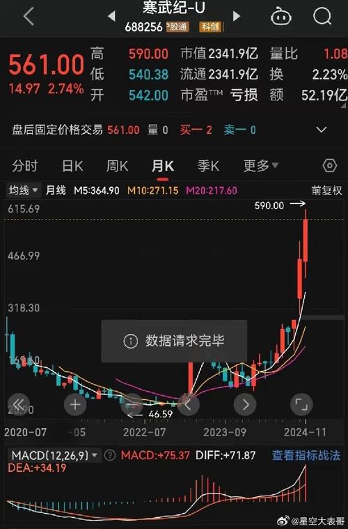 上证180、上证50、深证100等是什么意思?