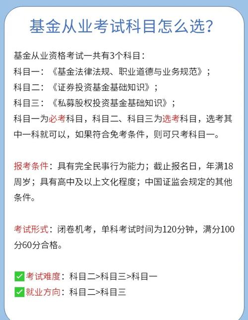 基金从业考试科目有哪些