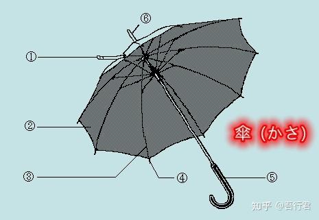 伞形信托是什么意思简单