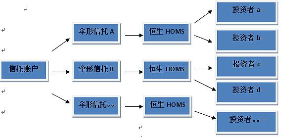 伞形信托什么意思
