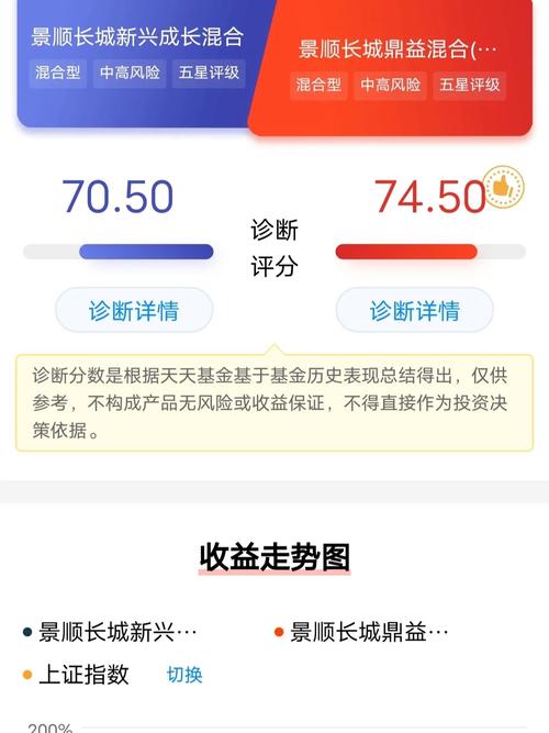 请各位大师高手们评价一下我最新的基金组合,谢谢!景顺鼎益:3.5