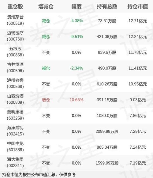 询问景顺鼎益景顺鼎益是LOF基金,今天分红,二个市场(场内场外)