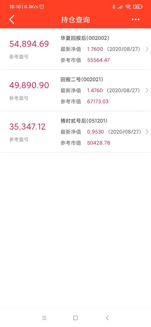 华夏回报002001跟002002有什么区别