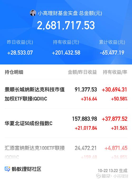 开放式基金每天净值天天基金查询表