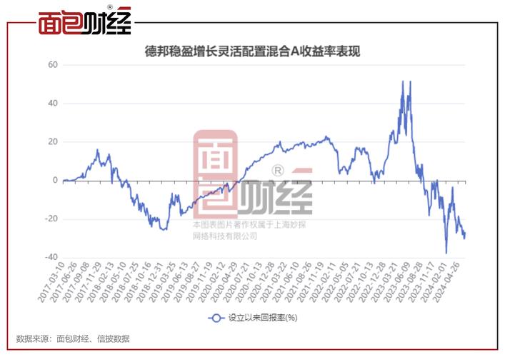基金的三个净值,你清楚了吗?