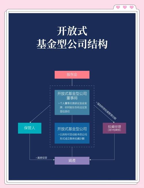 开放式基金是什么意思