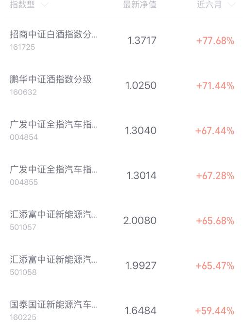 帮我选选基金