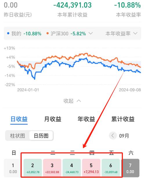 大家帮忙啊,看看这些基金在今天还能再买吗??