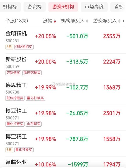 中国前十炒股软件排名