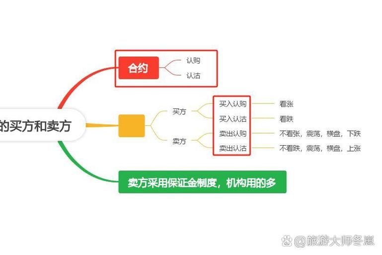 申购和认购的区别是什么?