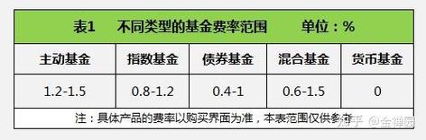 认购和申购的区别?认购和申购的区别?