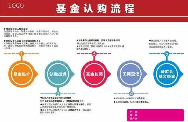 申购认购?认购和申购的区别?