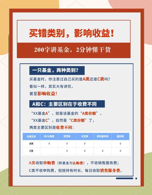 基金a类和c类有哪些区别?