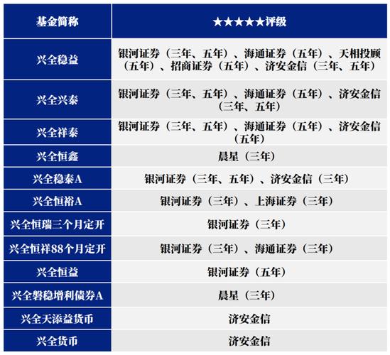 有那些“普通债券基金”?